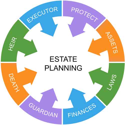 Estate Planning Attorney