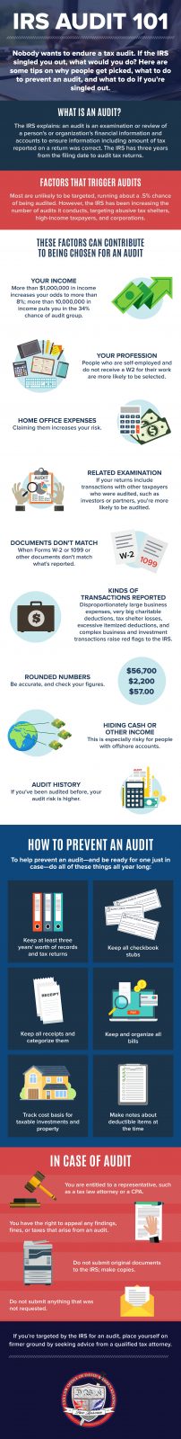 IRS Audit 101 (Infographic)