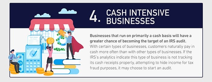 Cash intensive businesses are at risk for an IRS audit.