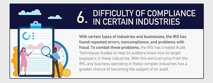 IRS tax audits are more likely to occur where this is difficulty of compliance.