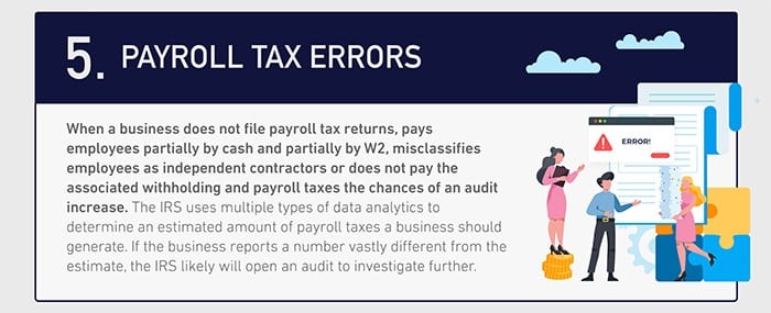 Payroll tax errors can result in IRS tax audits.