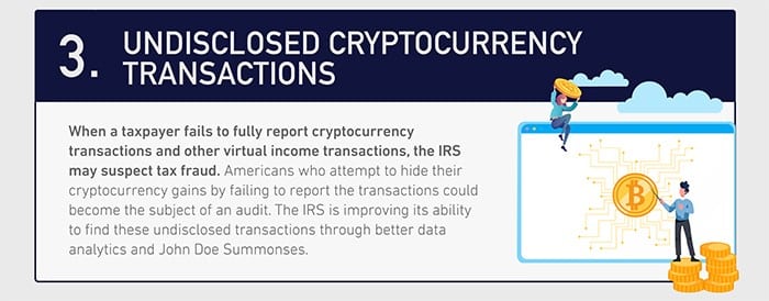 Undisclosed cryptocurrency transactions can trigger an IRS audit.