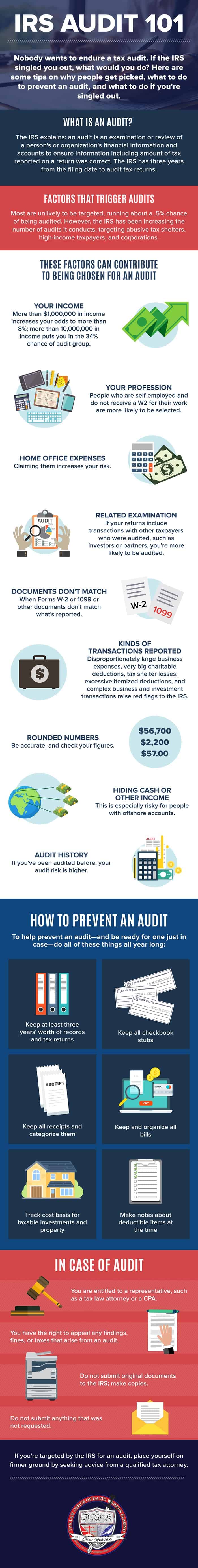 IRS Audit 101 Infographic v2