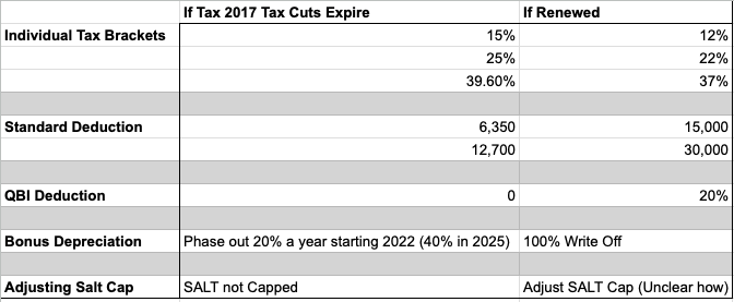 Tax attorneys